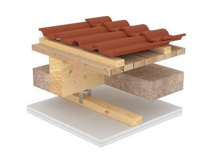 Knauf Dachgeschoss-System, Holz-UK