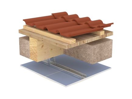 Knauf Dachgeschoss-System, Metall-UK